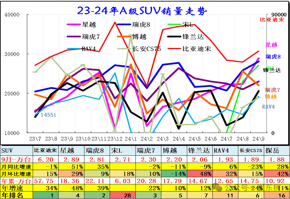 9月乘用车细分市场车型走势 9月乘用车细分市场车型走势