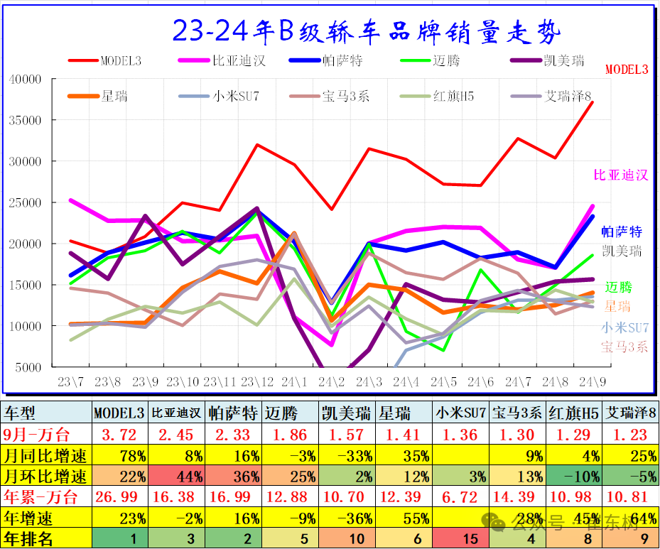 9月乘用车细分市场车型走势 9月乘用车细分市场车型走势