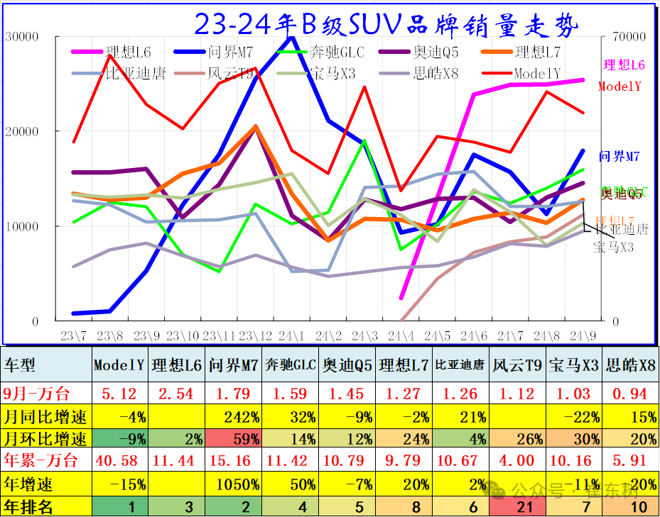 9月乘用车细分市场车型走势 9月乘用车细分市场车型走势