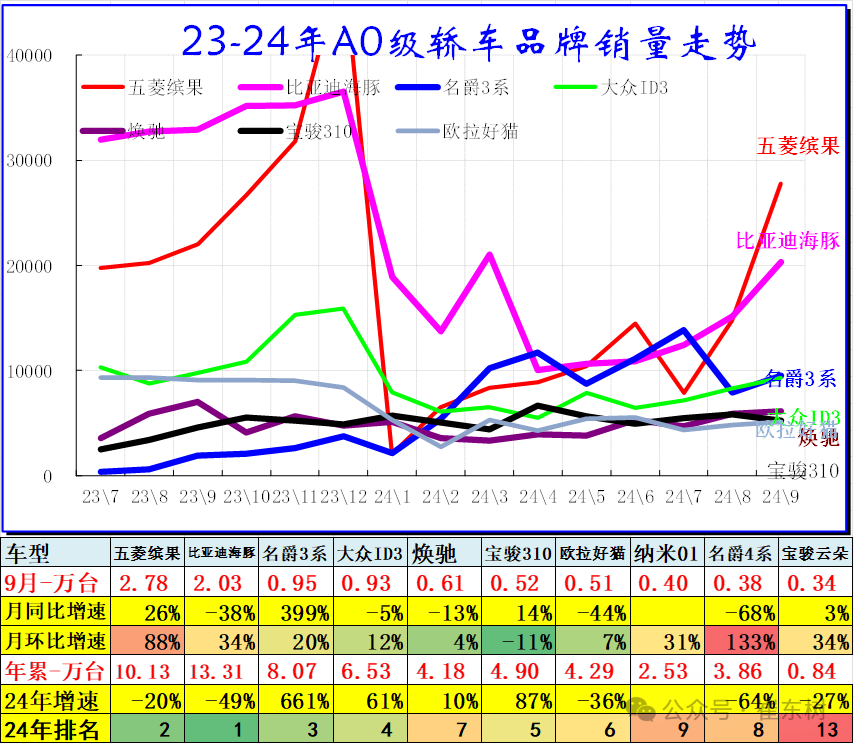 9月乘用车细分市场车型走势 9月乘用车细分市场车型走势