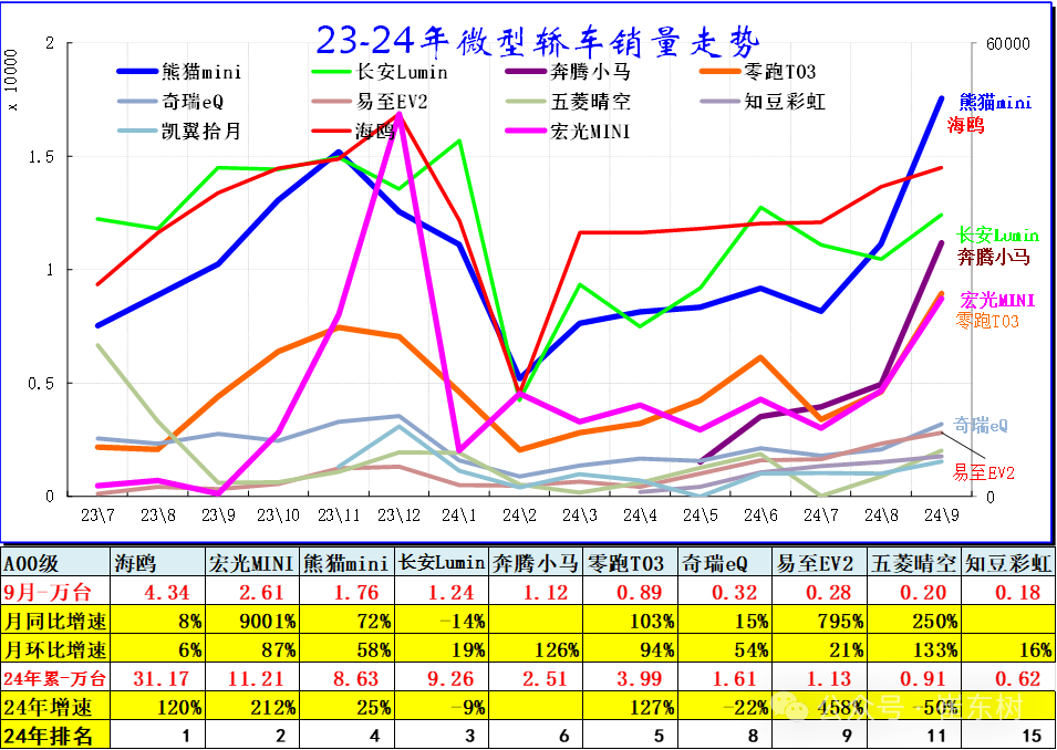 9月乘用车细分市场车型走势 9月乘用车细分市场车型走势