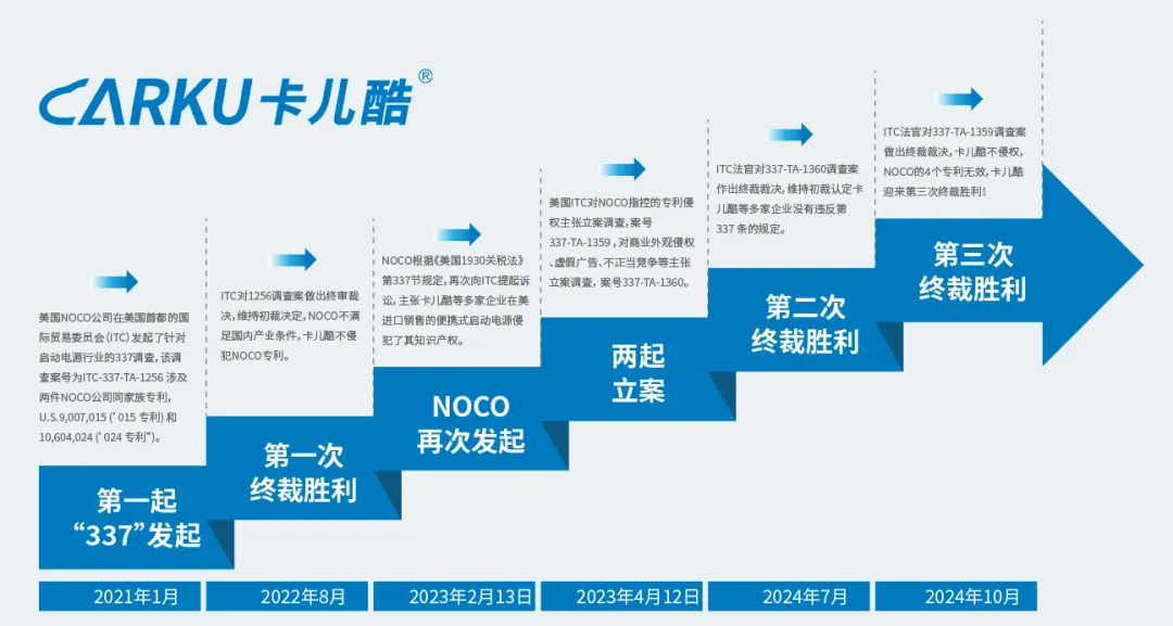 卡儿酷董事长雷云受邀参加“美国337调查实务培训(深圳场)”并发表演讲 卡儿酷董事长雷云受邀参加“美国337调查实务培训(深圳场)”并发表演讲