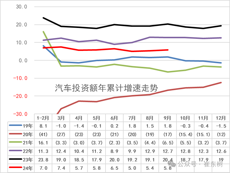专家解读 | 2024年9月汽车生产降1%,新能源汽车131万渗透率46%,产能利用率73.2%,消费增0.4% 专家解读 | 2024年9月汽车生产降1%,新能源汽车131万渗透率46%,产能利用率73.2%,消费增0.4%
