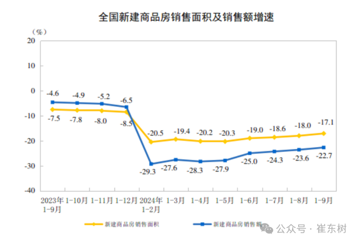 专家解读 | 2024年9月汽车生产降1%,新能源汽车131万渗透率46%,产能利用率73.2%,消费增0.4% 专家解读 | 2024年9月汽车生产降1%,新能源汽车131万渗透率46%,产能利用率73.2%,消费增0.4%