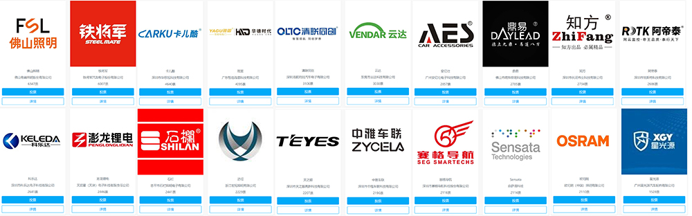 激烈角逐!慧聪汽车2024汽车后市场品牌盛会20强火热投票中! 激烈角逐!慧聪汽车2024汽车后市场品牌盛会20强火热投票中!