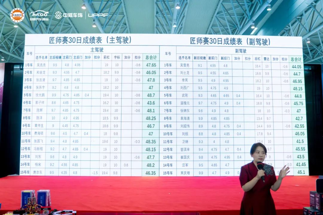 贴膜冠军如何诞生,入行7年的他说 贴膜冠军如何诞生,入行7年的他说