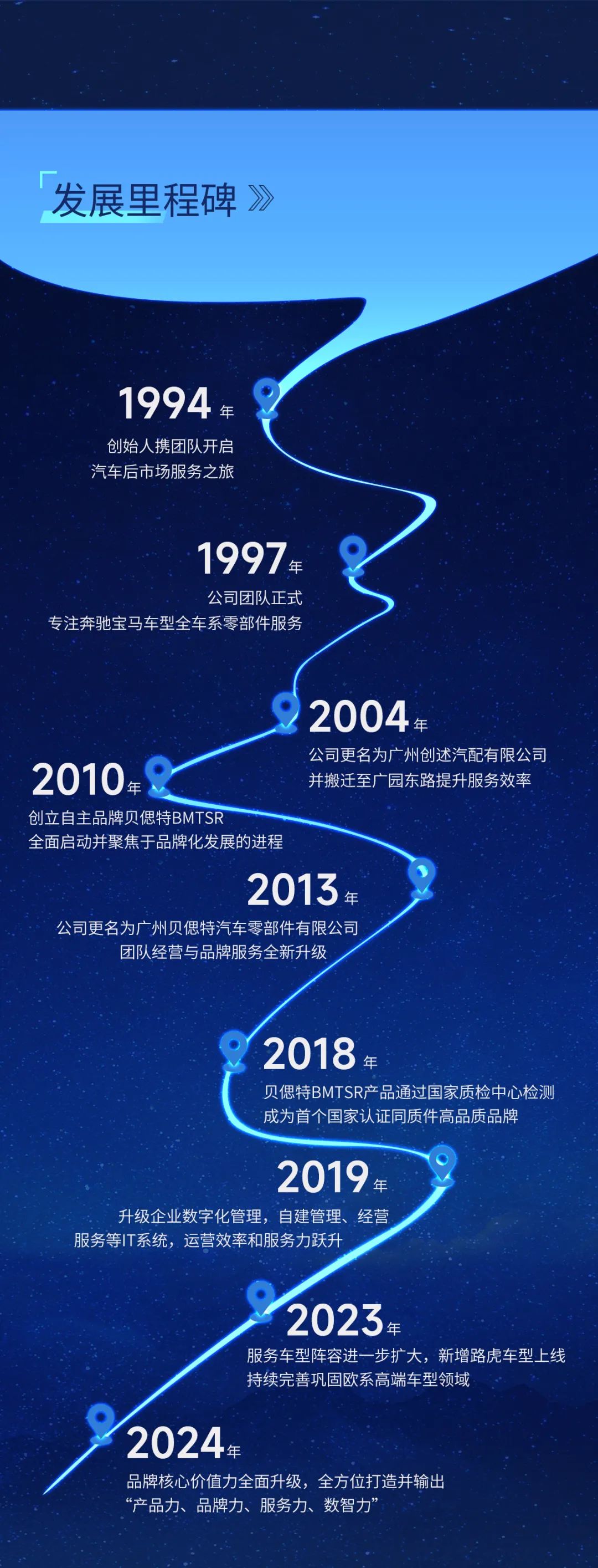 广园汇国际汽配采购港:湖州精通、易宏实业、贝偲特参加展贸会! 广园汇国际汽配采购港:湖州精通、易宏实业、贝偲特参加展贸会!
