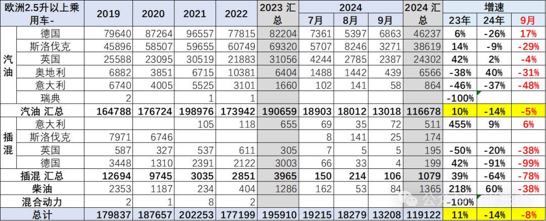 专家解读|2024年1-9月中国汽车进口53万台降4% 专家解读|2024年1-9月中国汽车进口53万台降4%