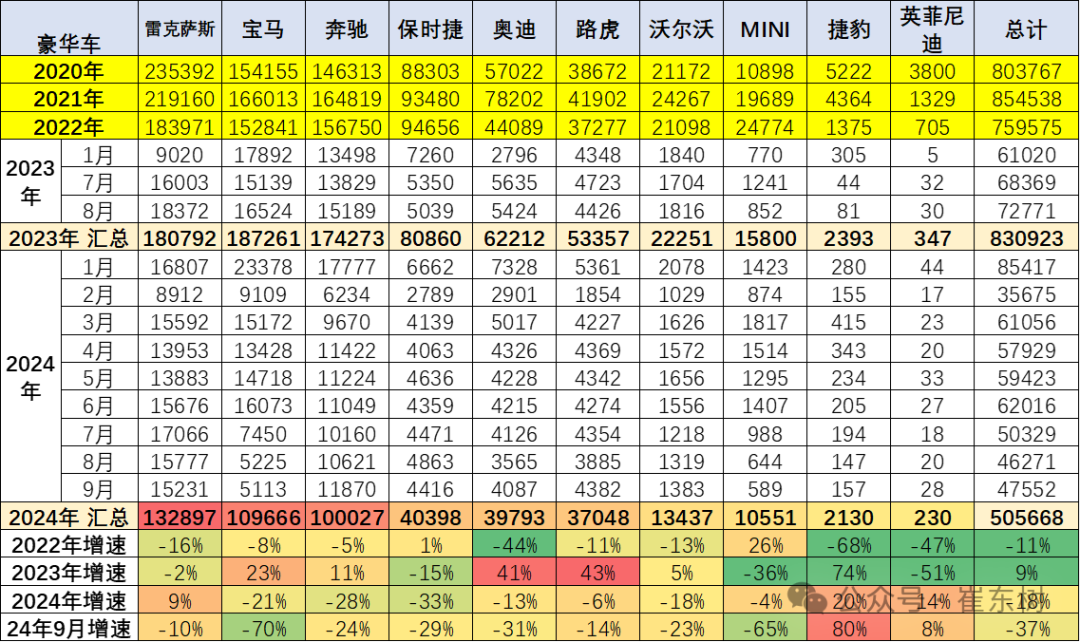 专家解读|2024年1-9月中国汽车进口53万台降4% 专家解读|2024年1-9月中国汽车进口53万台降4%