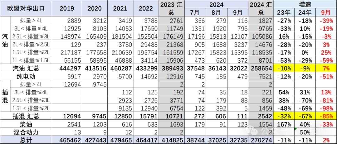专家解读|2024年1-9月中国汽车进口53万台降4% 专家解读|2024年1-9月中国汽车进口53万台降4%