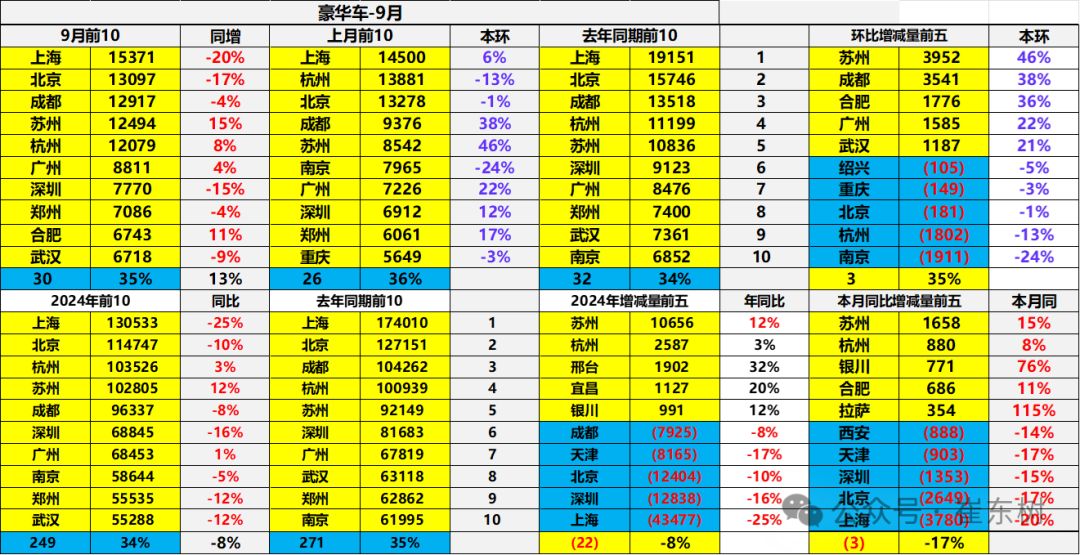 专家解读|2024年1-9月中国汽车进口53万台降4% 专家解读|2024年1-9月中国汽车进口53万台降4%