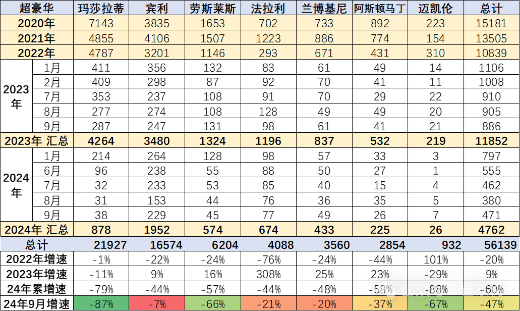 专家解读|2024年1-9月中国汽车进口53万台降4% 专家解读|2024年1-9月中国汽车进口53万台降4%