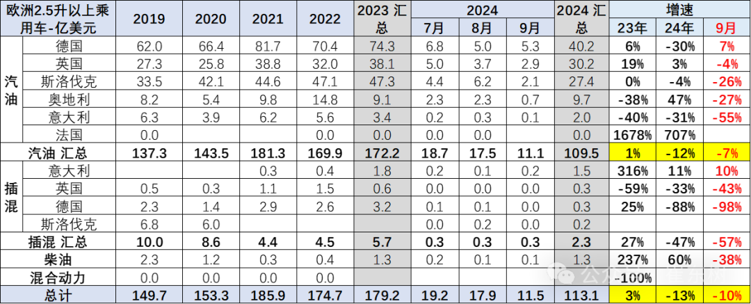 专家解读|2024年1-9月中国汽车进口53万台降4% 专家解读|2024年1-9月中国汽车进口53万台降4%