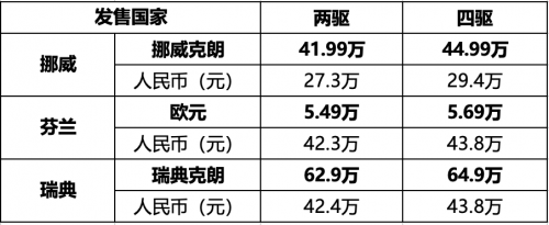 仅用11天岚图知音国内外接连上市,刷新中国速度! 仅用11天岚图知音国内外接连上市,刷新中国速度!