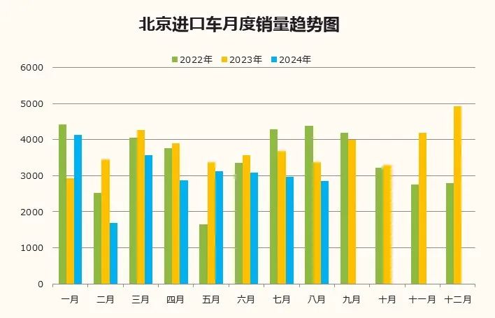 数据分享｜2024年8月北京汽车市场分析