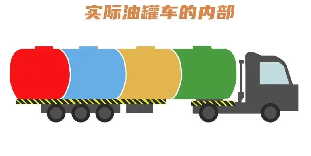明明油罐车不区分油号，为什么到加油站却分92、95、98？