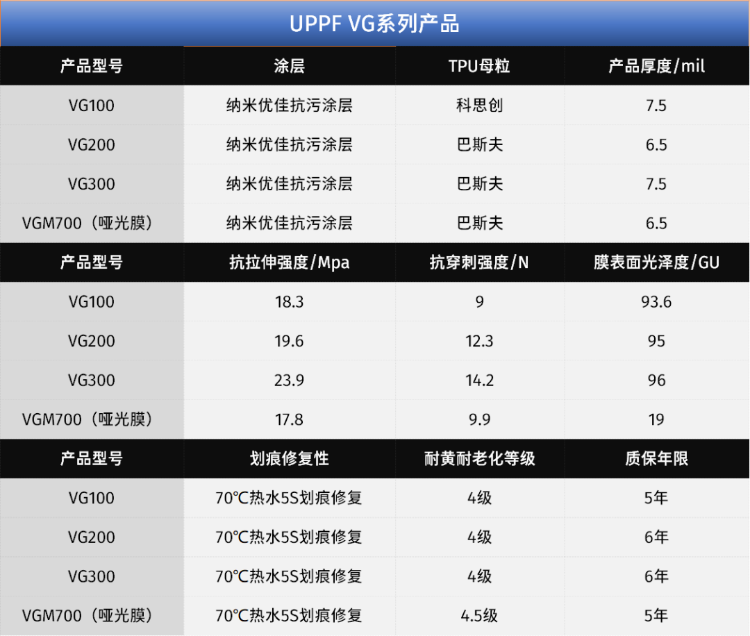 双11丨200抵2000贴UPPF车衣,令享¥5000+窗膜及车内外焕新服务礼包 双11丨200抵2000贴UPPF车衣,令享¥5000+窗膜及车内外焕新服务礼包