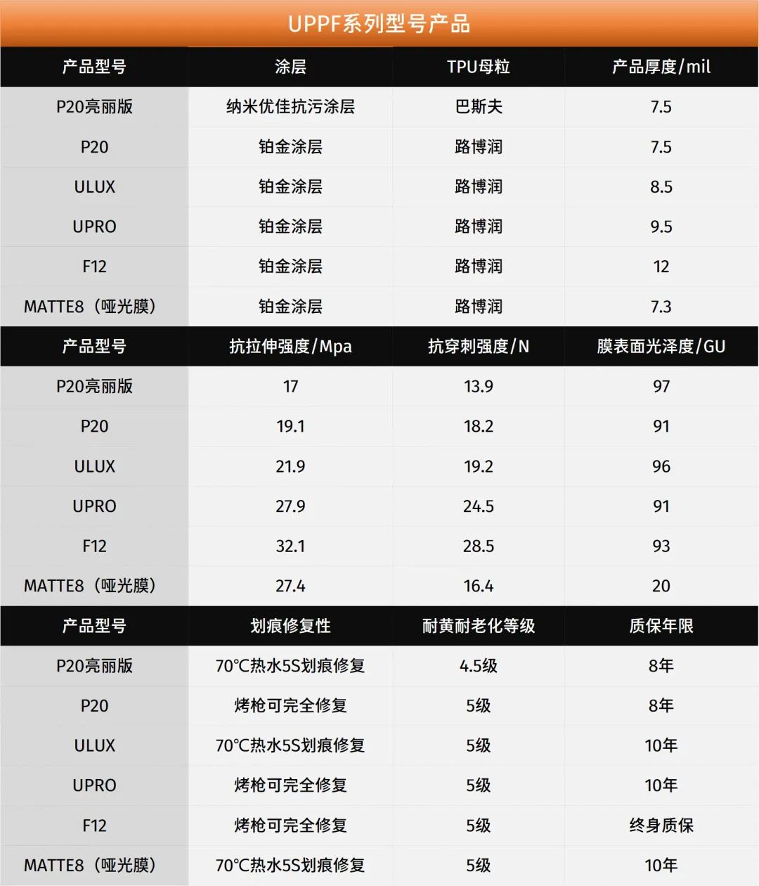 双11丨200抵2000贴UPPF车衣,令享¥5000+窗膜及车内外焕新服务礼包 双11丨200抵2000贴UPPF车衣,令享¥5000+窗膜及车内外焕新服务礼包
