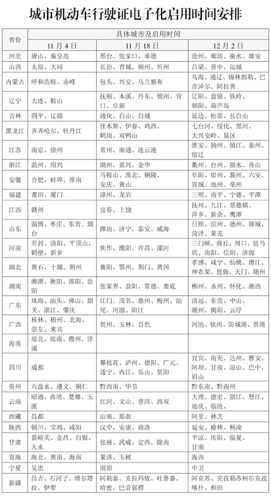 电子行驶证正式在全国推广 电子行驶证正式在全国推广