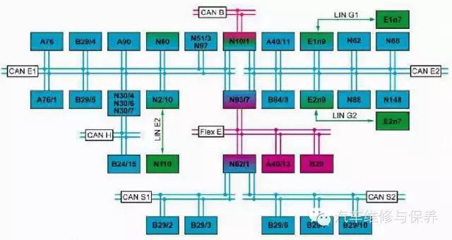 【案例】2014款奔驰E260无法启动 【案例】2014款奔驰E260无法启动