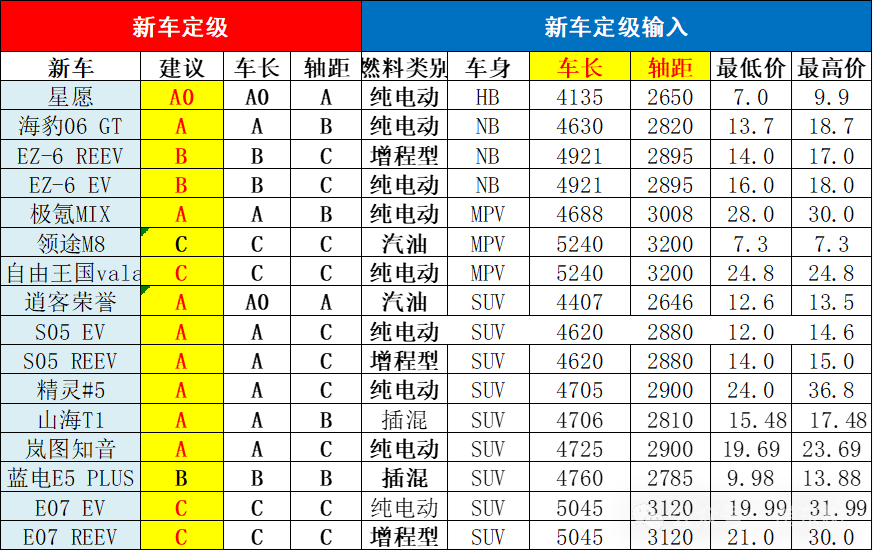 乘用车新车的分级测算探讨10月 乘用车新车的分级测算探讨10月