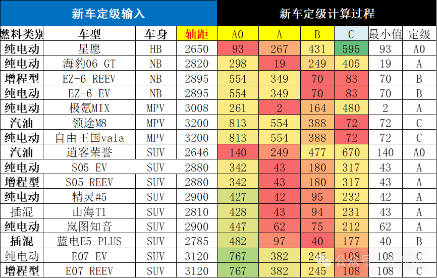 乘用车新车的分级测算探讨10月 乘用车新车的分级测算探讨10月
