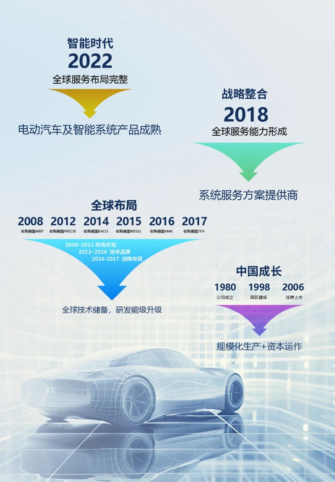 2024广州国际汽车展:展商动态 | 中鼎集团与您相约2024广州车展19.1馆 2024广州国际汽车展:展商动态 | 中鼎集团与您相约2024广州车展19.1馆