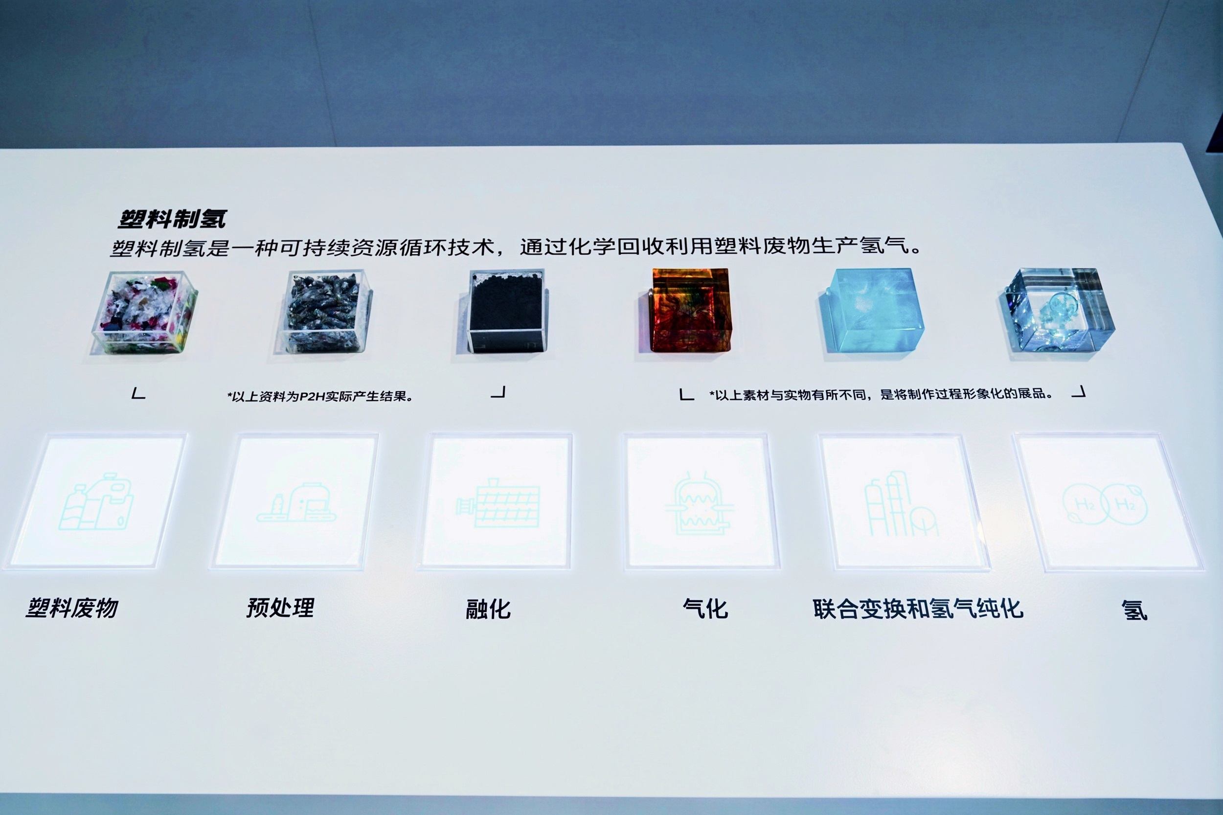 技术现代 先享未来 现代汽车闪耀进博会 技术现代 先享未来 现代汽车闪耀进博会