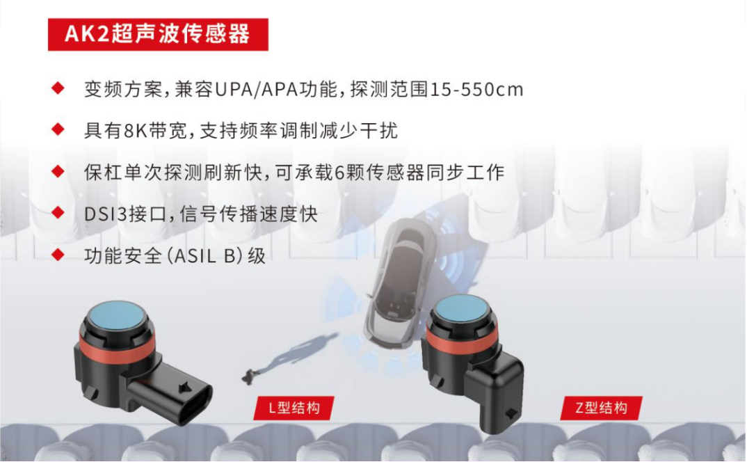 2024广州国际汽车展:展商动态丨奥迪威AK2超声波雷达即将亮相2024广州车展19.1馆 2024广州国际汽车展:展商动态丨奥迪威AK2超声波雷达即将亮相2024广州车展19.1馆