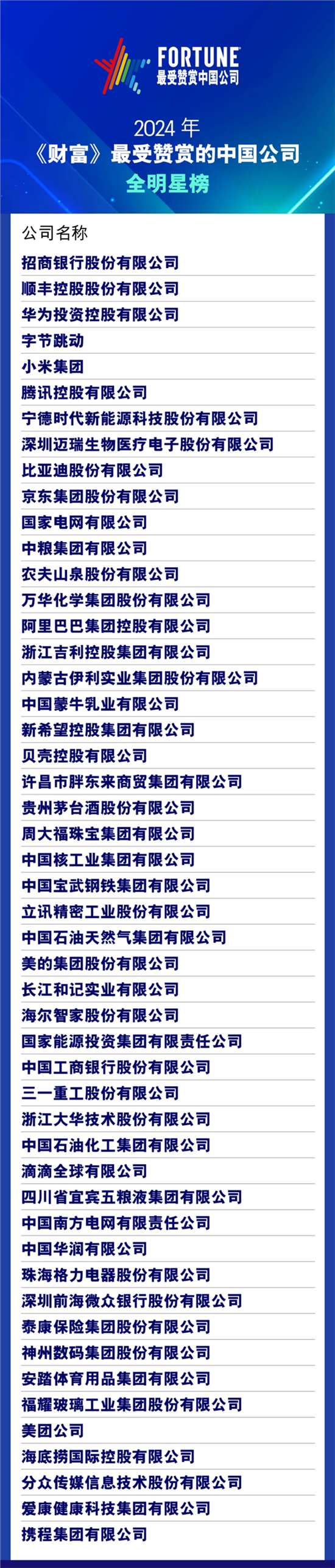 《财富》发布2024年最受赞赏的中国公司榜单 《财富》发布2024年最受赞赏的中国公司榜单