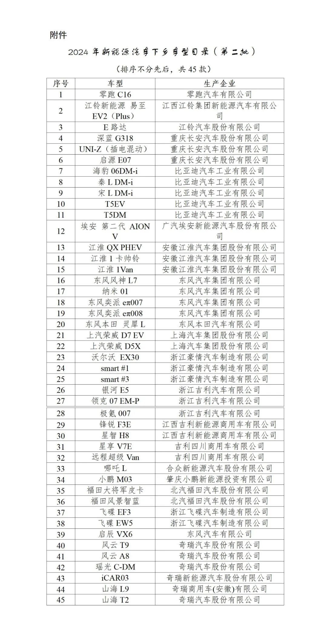 五部门联合发布!事关新能源汽车 五部门联合发布!事关新能源汽车