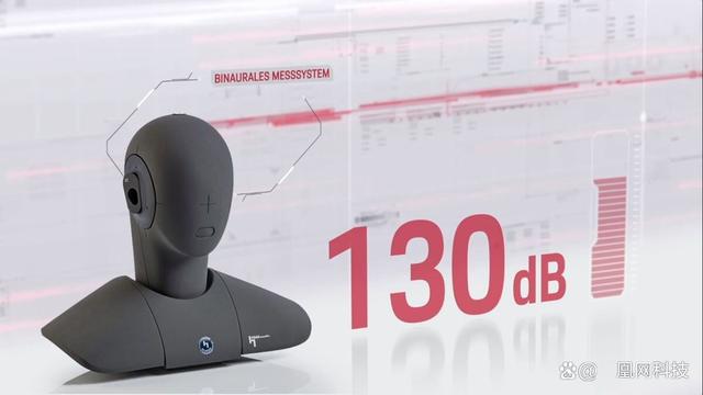 HEAD acoustics 助力保时捷(Porsche)寻觅完美之声 HEAD acoustics 助力保时捷(Porsche)寻觅完美之声