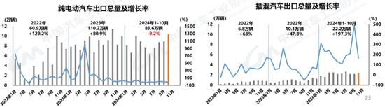 中汽协:10月汽车销量305.3万辆同比增7% 中汽协:10月汽车销量305.3万辆同比增7%