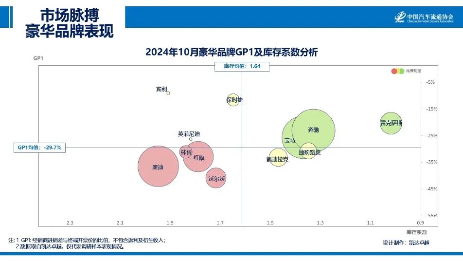 协会发布|2024年10月《市场脉搏》报告发布 协会发布|2024年10月《市场脉搏》报告发布