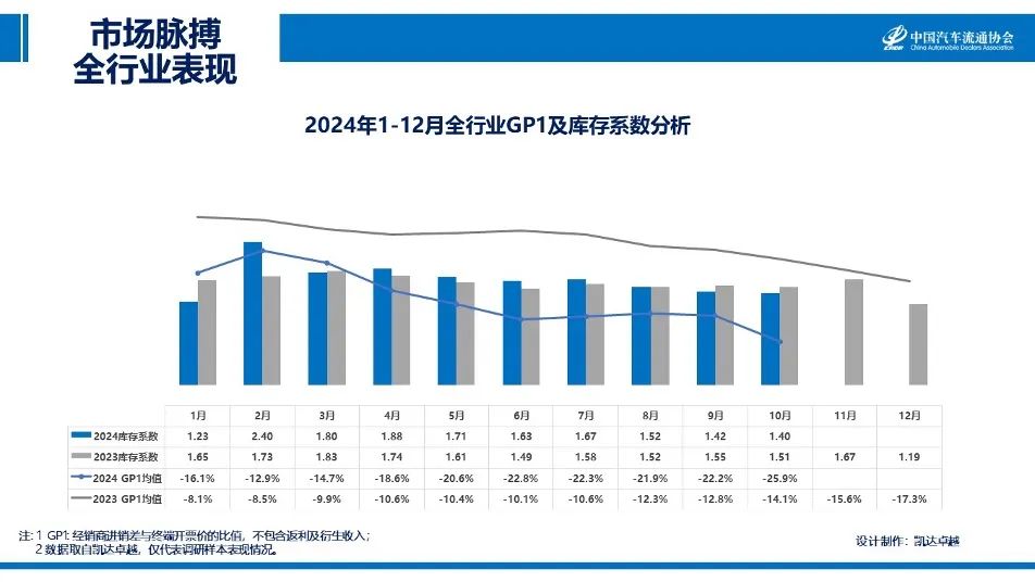 协会发布|2024年10月《市场脉搏》报告发布 协会发布|2024年10月《市场脉搏》报告发布
