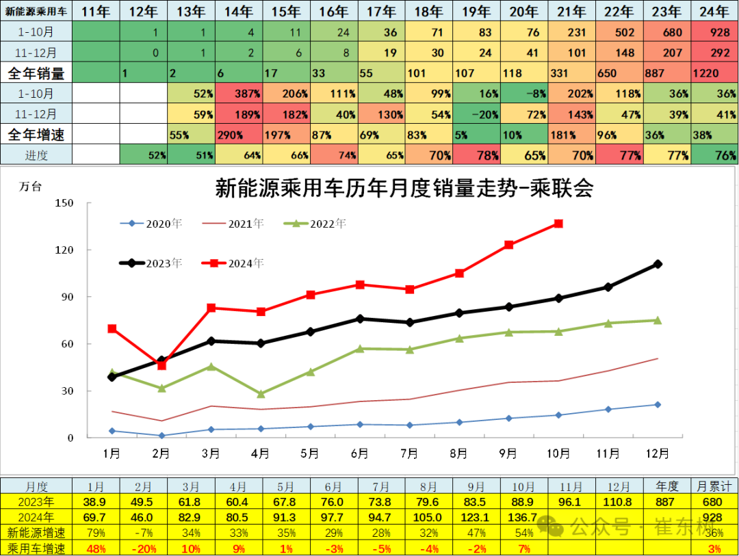 10月汽车细分市场走势和厂家竞争表现分析 10月汽车细分市场走势和厂家竞争表现分析