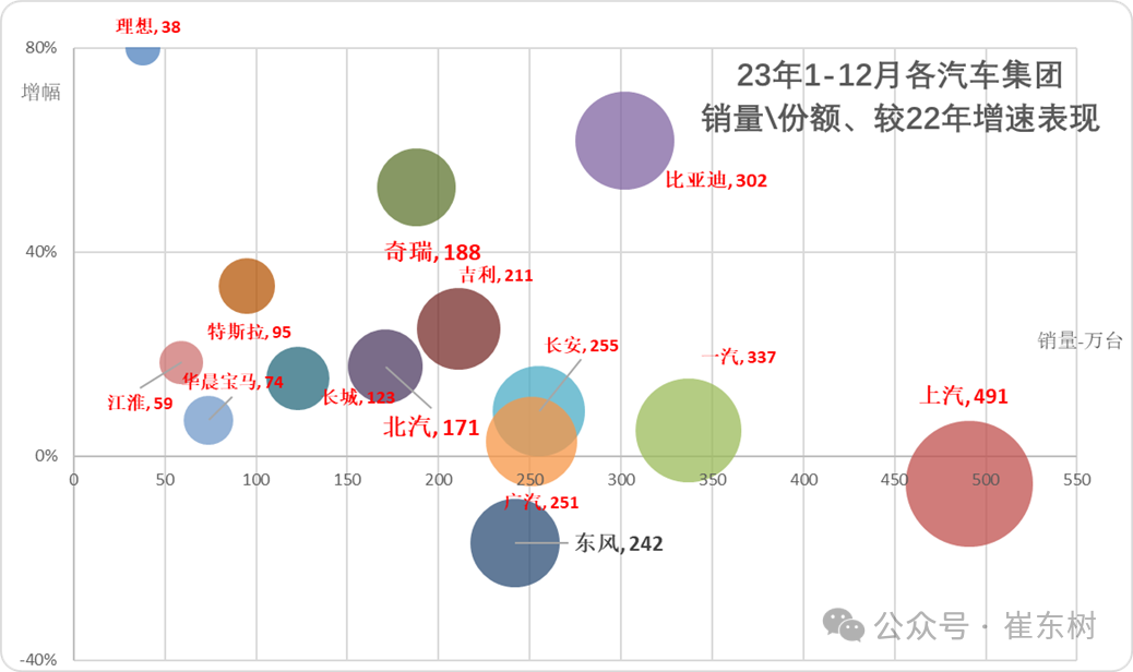 10月汽车细分市场走势和厂家竞争表现分析 10月汽车细分市场走势和厂家竞争表现分析