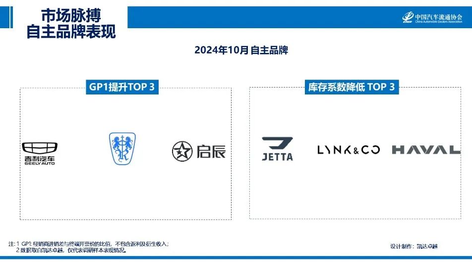 协会发布|2024年10月《市场脉搏》报告发布 协会发布|2024年10月《市场脉搏》报告发布