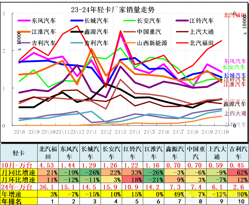 10月汽车细分市场走势和厂家竞争表现分析 10月汽车细分市场走势和厂家竞争表现分析