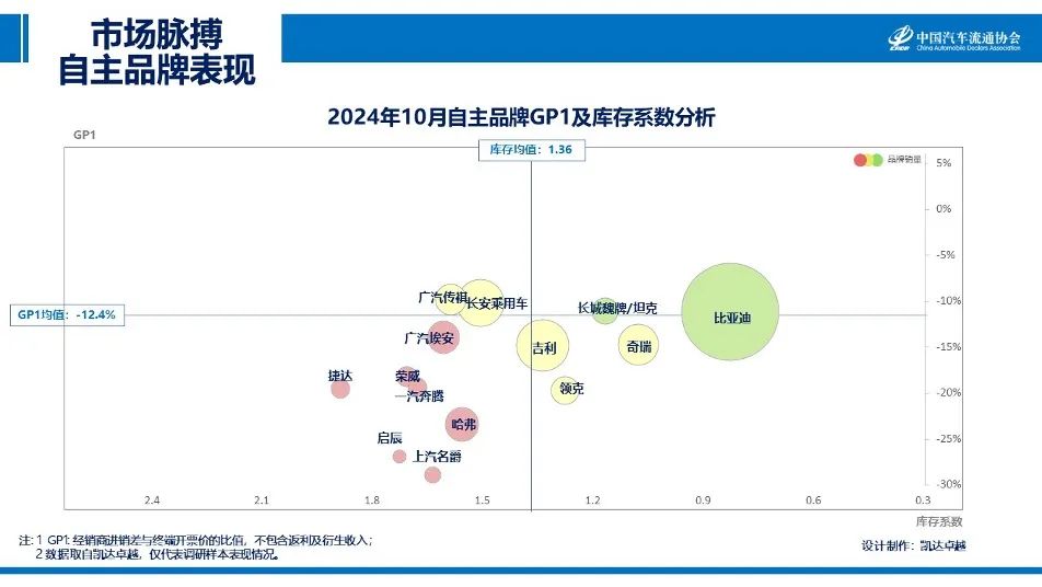 协会发布|2024年10月《市场脉搏》报告发布 协会发布|2024年10月《市场脉搏》报告发布