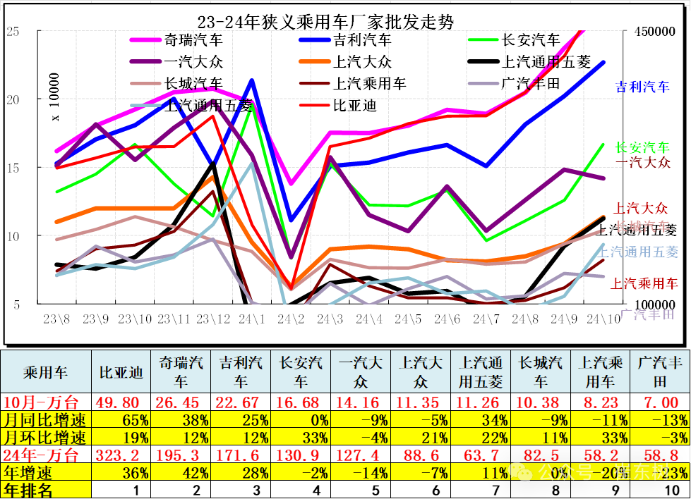 10月汽车细分市场走势和厂家竞争表现分析 10月汽车细分市场走势和厂家竞争表现分析
