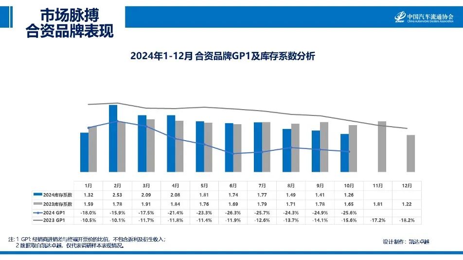 协会发布|2024年10月《市场脉搏》报告发布 协会发布|2024年10月《市场脉搏》报告发布