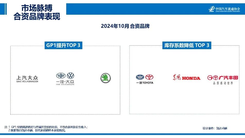 协会发布|2024年10月《市场脉搏》报告发布 协会发布|2024年10月《市场脉搏》报告发布