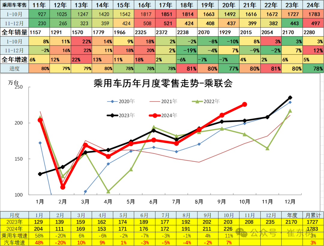 10月汽车细分市场走势和厂家竞争表现分析 10月汽车细分市场走势和厂家竞争表现分析