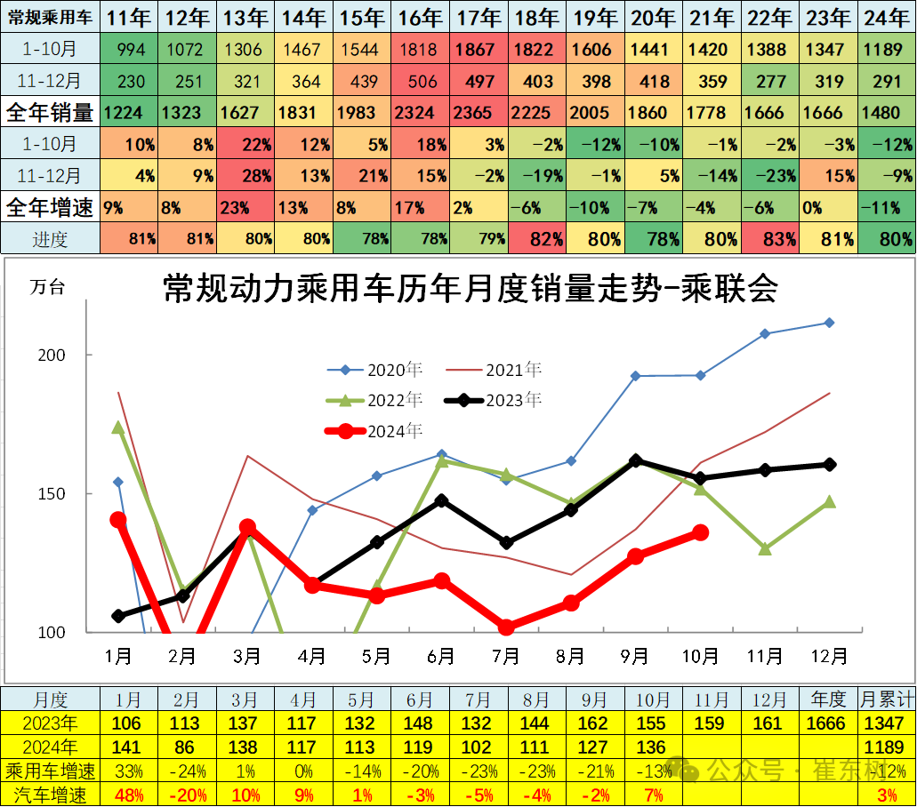 10月汽车细分市场走势和厂家竞争表现分析 10月汽车细分市场走势和厂家竞争表现分析