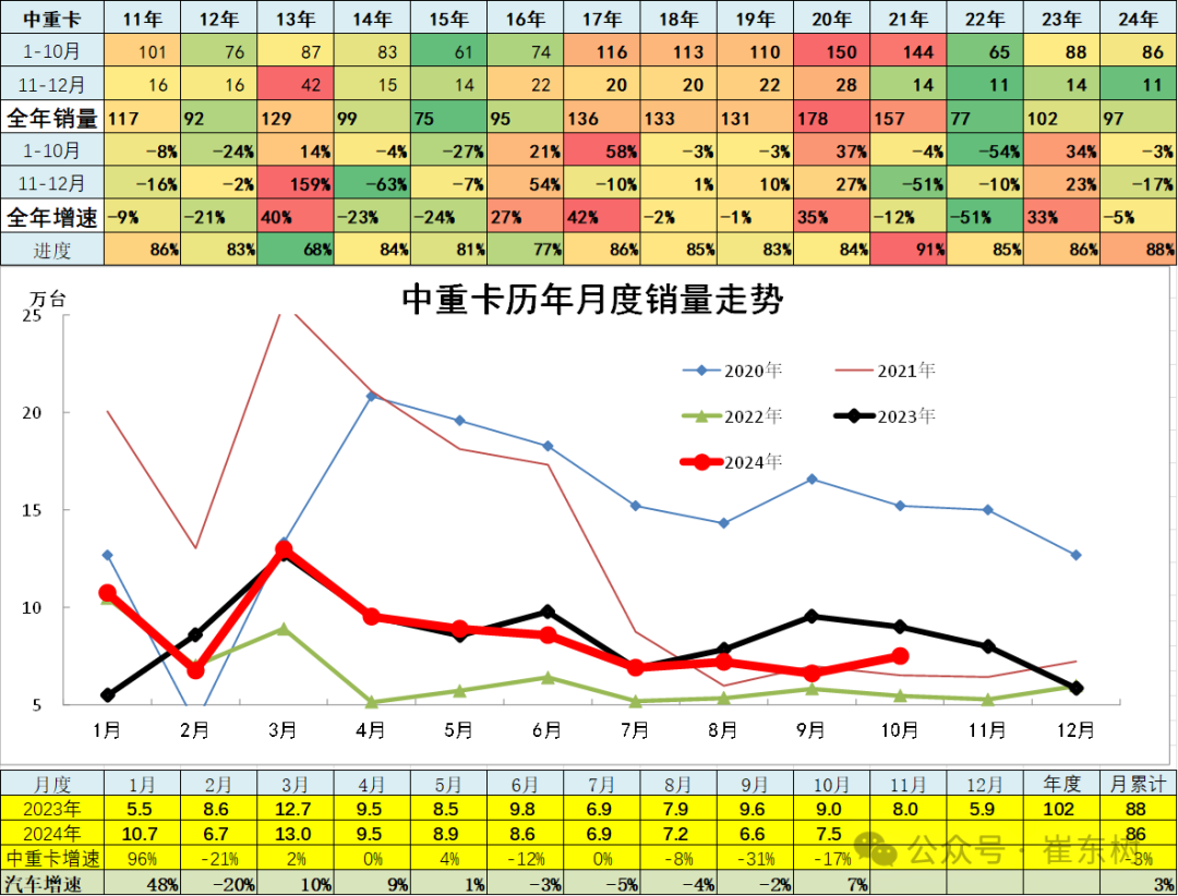 10月汽车细分市场走势和厂家竞争表现分析 10月汽车细分市场走势和厂家竞争表现分析