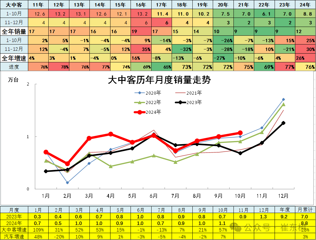 10月汽车细分市场走势和厂家竞争表现分析 10月汽车细分市场走势和厂家竞争表现分析