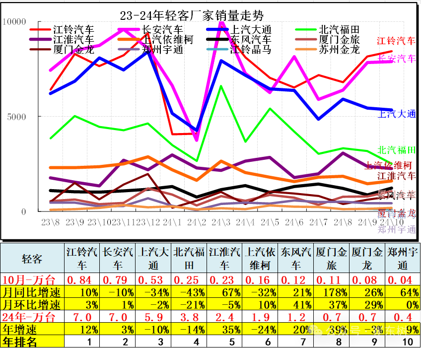10月汽车细分市场走势和厂家竞争表现分析 10月汽车细分市场走势和厂家竞争表现分析
