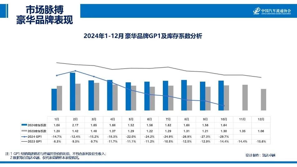 协会发布|2024年10月《市场脉搏》报告发布 协会发布|2024年10月《市场脉搏》报告发布