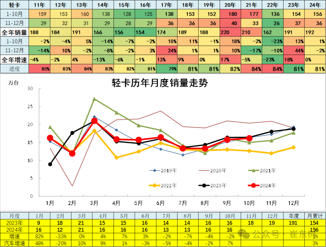 10月汽车细分市场走势和厂家竞争表现分析 10月汽车细分市场走势和厂家竞争表现分析